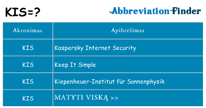Ką kis stovėti