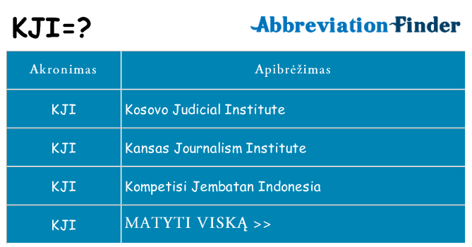 Ką kji stovėti