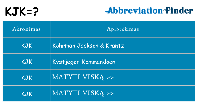 Ką kjk stovėti