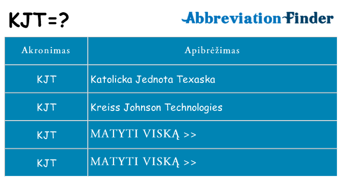 Ką kjt stovėti