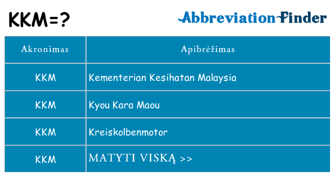 Ką kkm stovėti