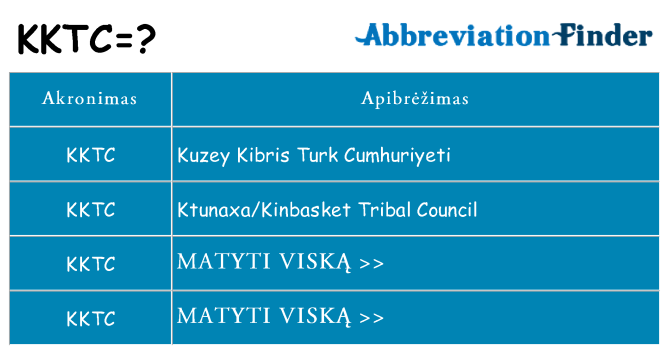 Ką kktc stovėti