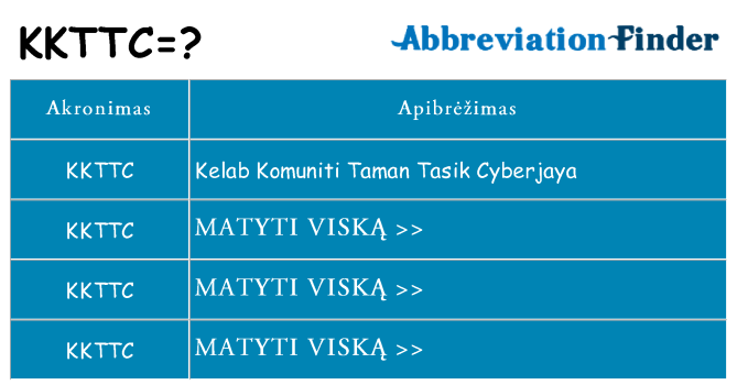 Ką kkttc stovėti