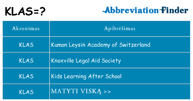 Ką klas stovėti