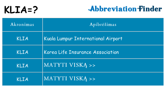 Ką klia stovėti