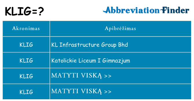 Ką klig stovėti