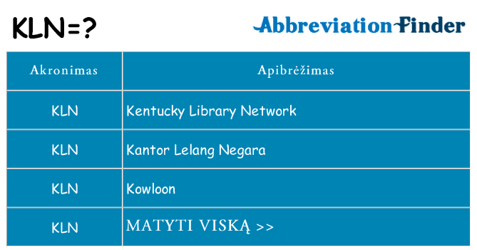 Ką kln stovėti