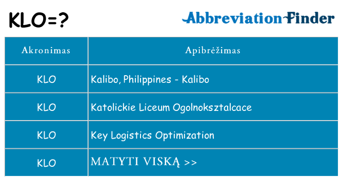 Ką klo stovėti