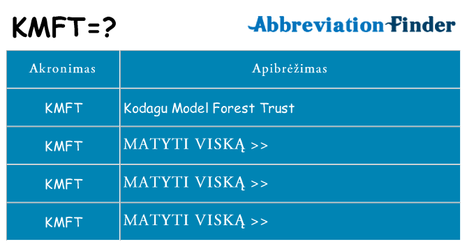 Ką kmft stovėti