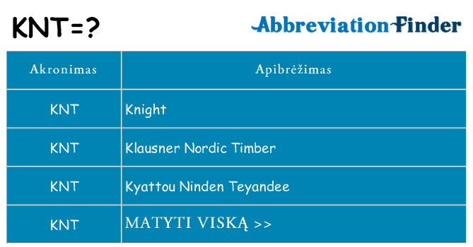 Ką knt stovėti