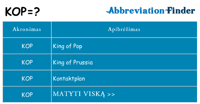 Ką kop stovėti