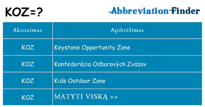 Ką koz stovėti