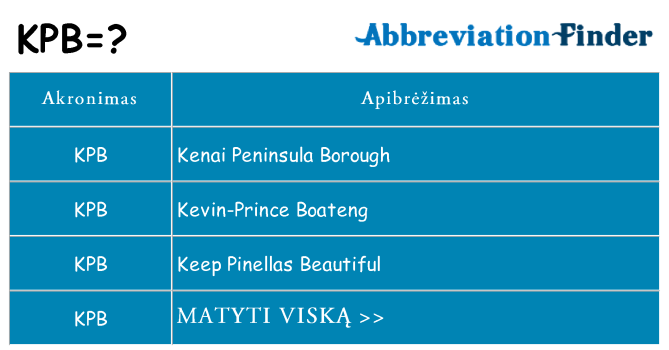 Ką kpb stovėti