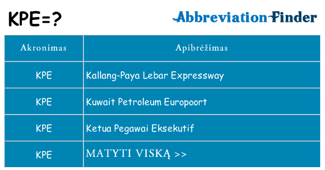 Ką kpe stovėti