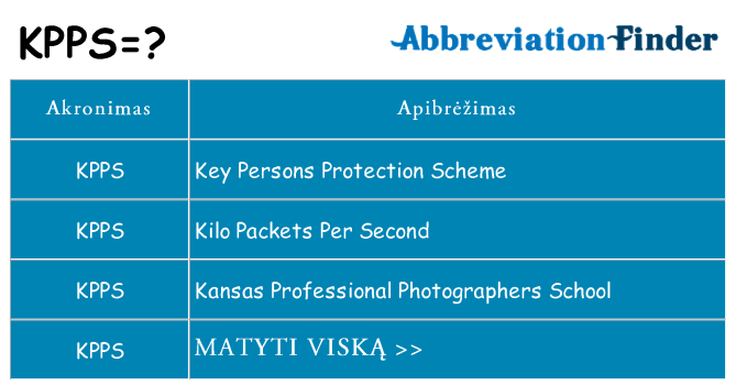 Ką kpps stovėti
