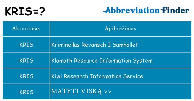 Ką kris stovėti