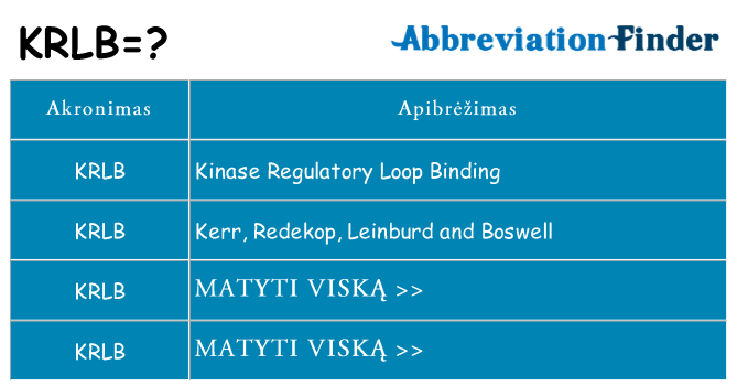 Ką krlb stovėti