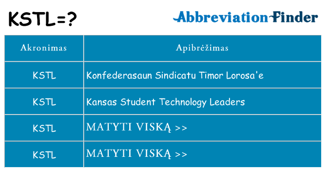 Ką kstl stovėti