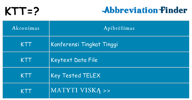 Ką ktt stovėti