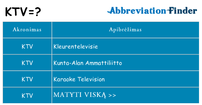 Ką ktv stovėti