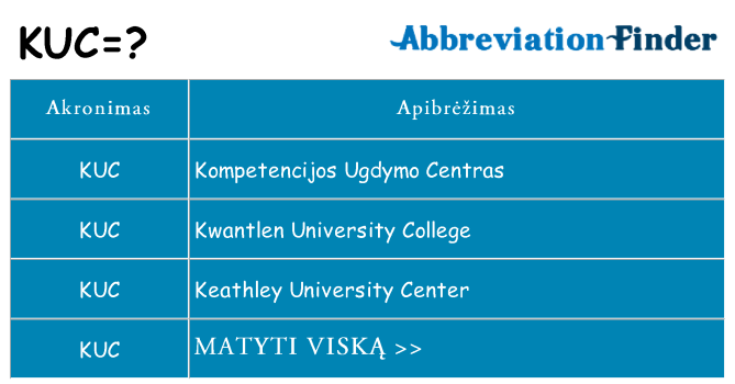 Ką kuc stovėti