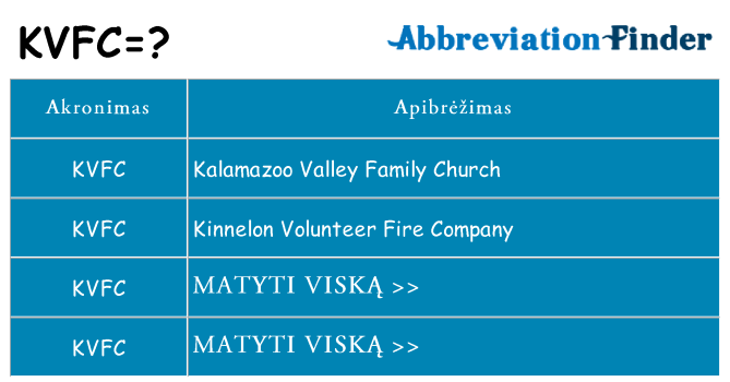 Ką kvfc stovėti