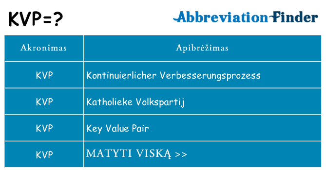 Ką kvp stovėti