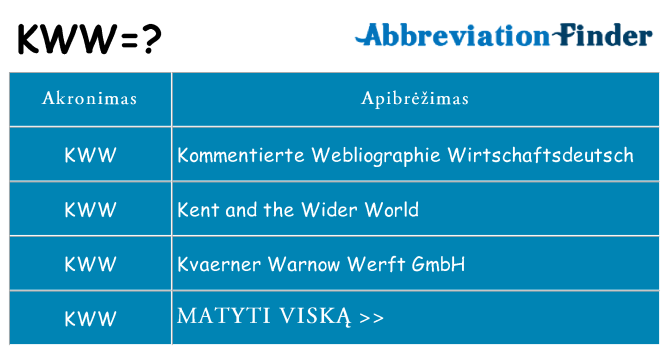 Ką kww stovėti