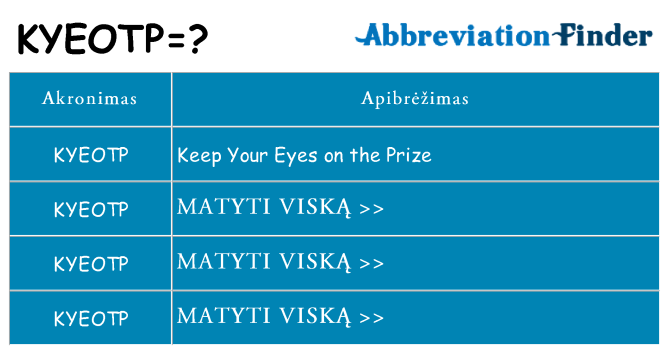 Ką kyeotp stovėti