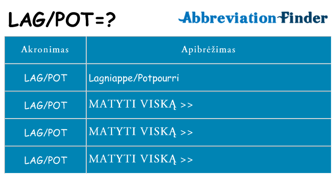 Ką lagpot stovėti