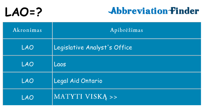 Ką lao stovėti