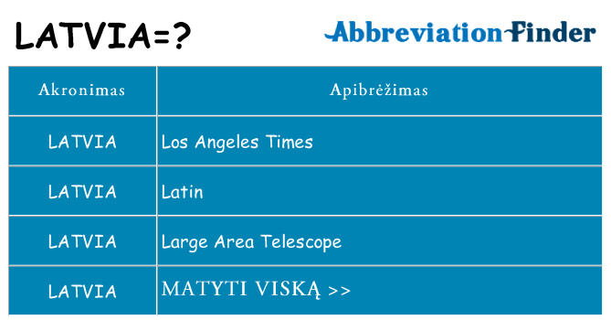 Ką latvia stovėti