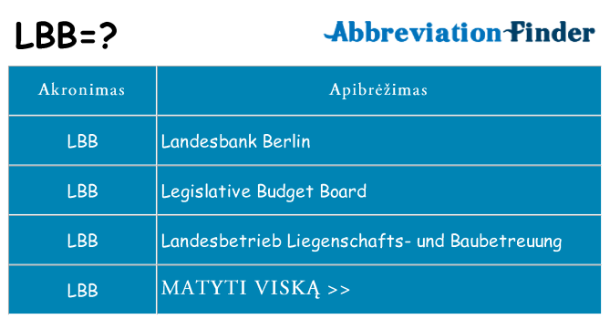 Ką lbb stovėti