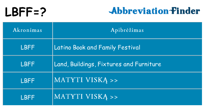 Ką lbff stovėti