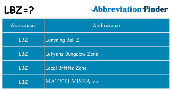 Ką lbz stovėti