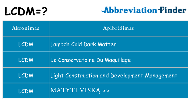 Ką lcdm stovėti