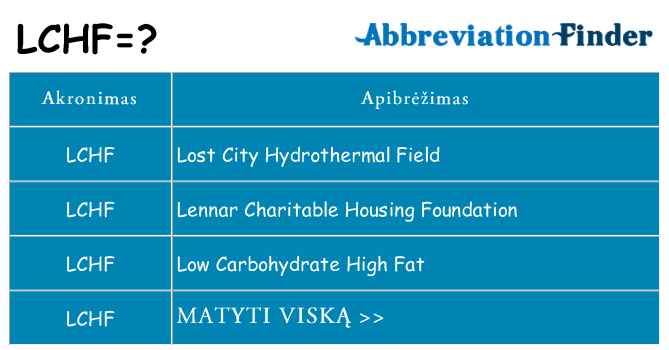 Ką lchf stovėti