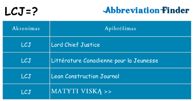 Ką lcj stovėti