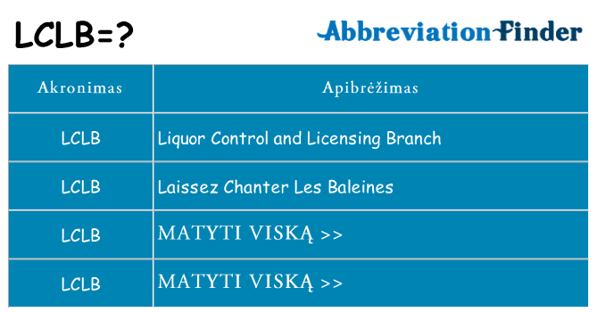 Ką lclb stovėti
