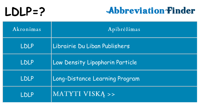 Ką ldlp stovėti