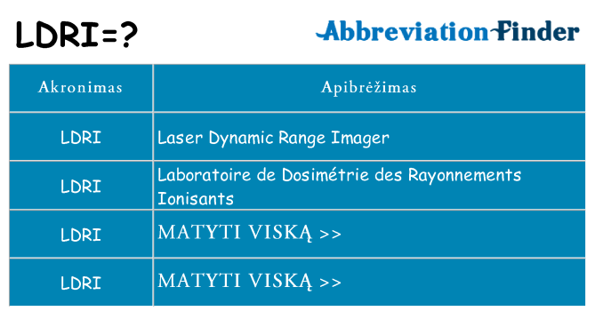 Ką ldri stovėti