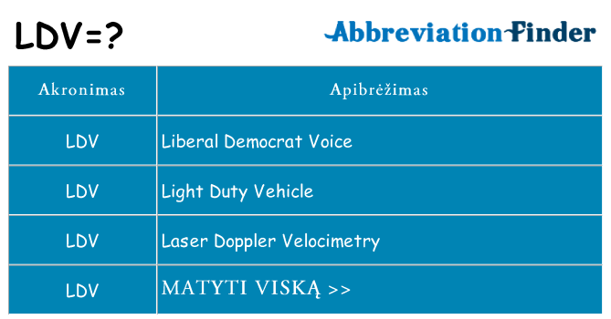Ką ldv stovėti