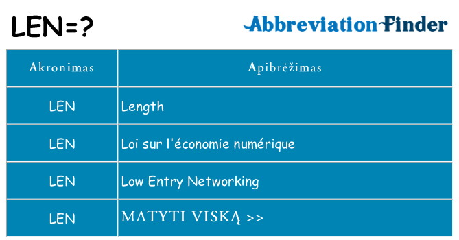 Ką len stovėti