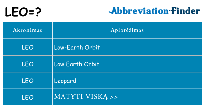Ką leo stovėti