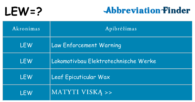 Ką lew stovėti