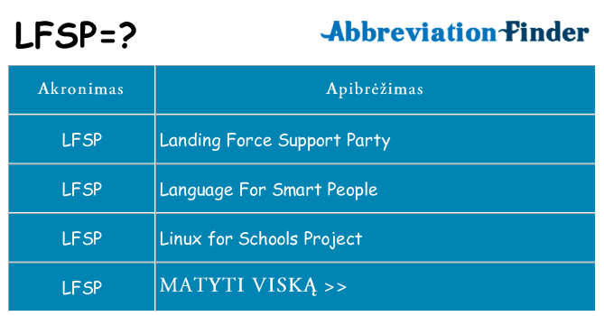 Ką lfsp stovėti