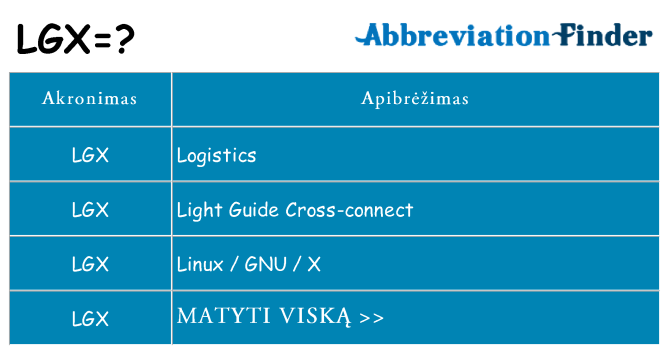 Ką lgx stovėti