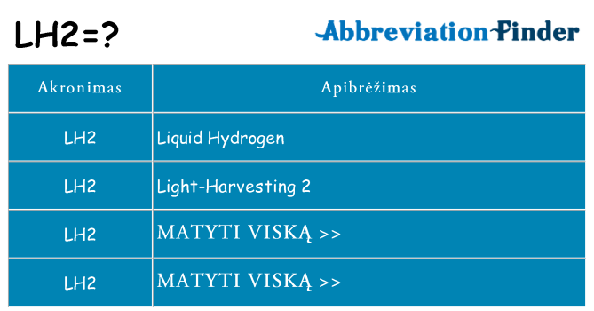 Ką lh2 stovėti