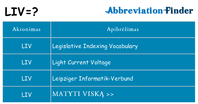 Ką liv stovėti