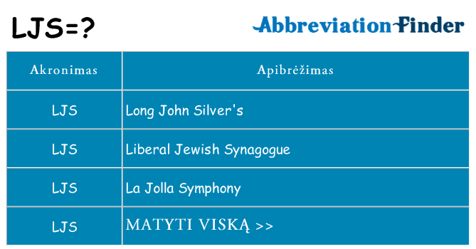 Ką ljs stovėti